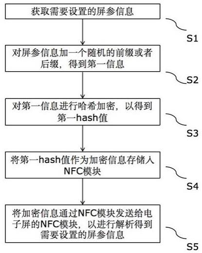 一种使用NFC设置屏参的方法与流程