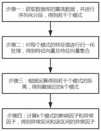 一种数据库的智能化模式检测方法、系统及存储介质与流程