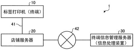 信息处理装置、信息处理系统及存储介质的制作方法