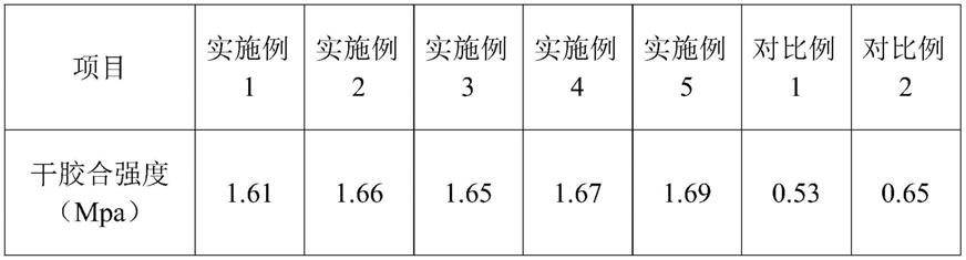 一种改性木质素基胶黏剂及其制备方法与流程