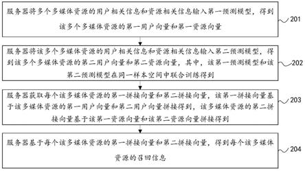 多媒体资源召回方法、装置、电子设备以及存储介质与流程