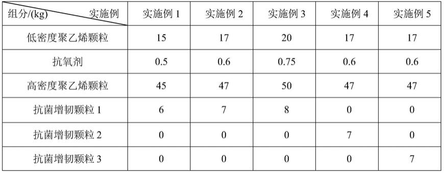 抗菌增韧型聚乙烯膜及其制备方法与流程