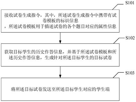 一种试卷生成方法、装置、计算机设备及存储介质与流程