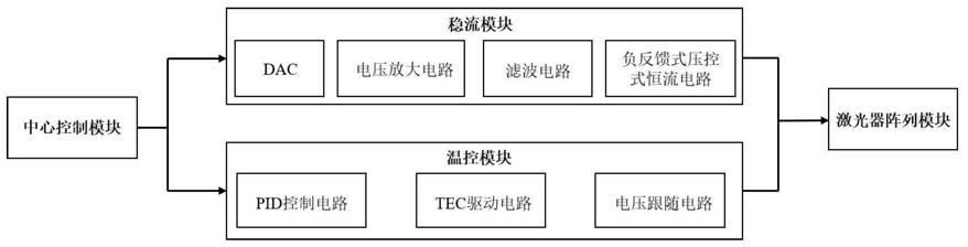 一种基于四通道并联DFB激光器阵列的线性扫频激光器