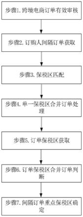 一种基于云数据分析的跨境电商订单管理方法及订单云管理系统与流程