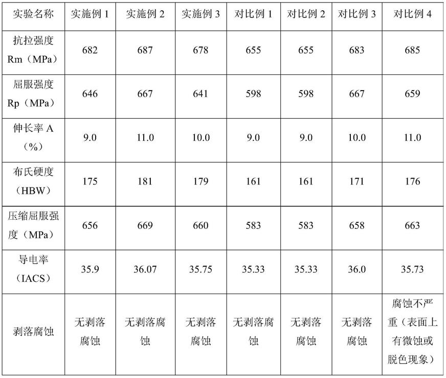 一种轨道交通用大尺寸铝合金型材及其生产方法与流程