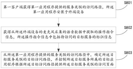 页面直达处理方法、装置及电子设备与流程