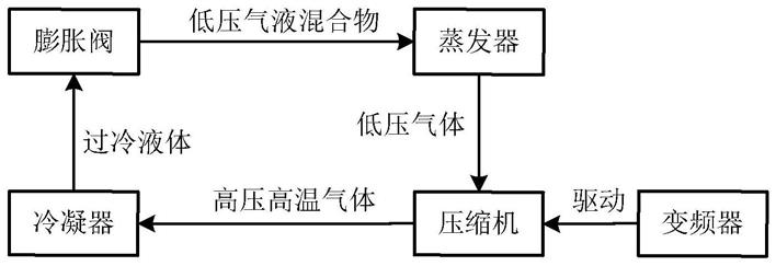 一种电机的控制装置及方法与流程