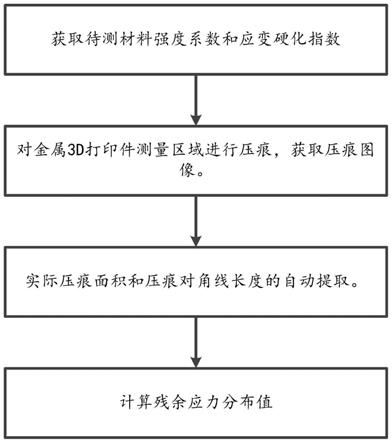 基于显微压痕法的残余应力分布测试方法与流程