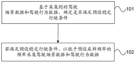 数据采集方法、装置、设备及计算机可读存储介质与流程