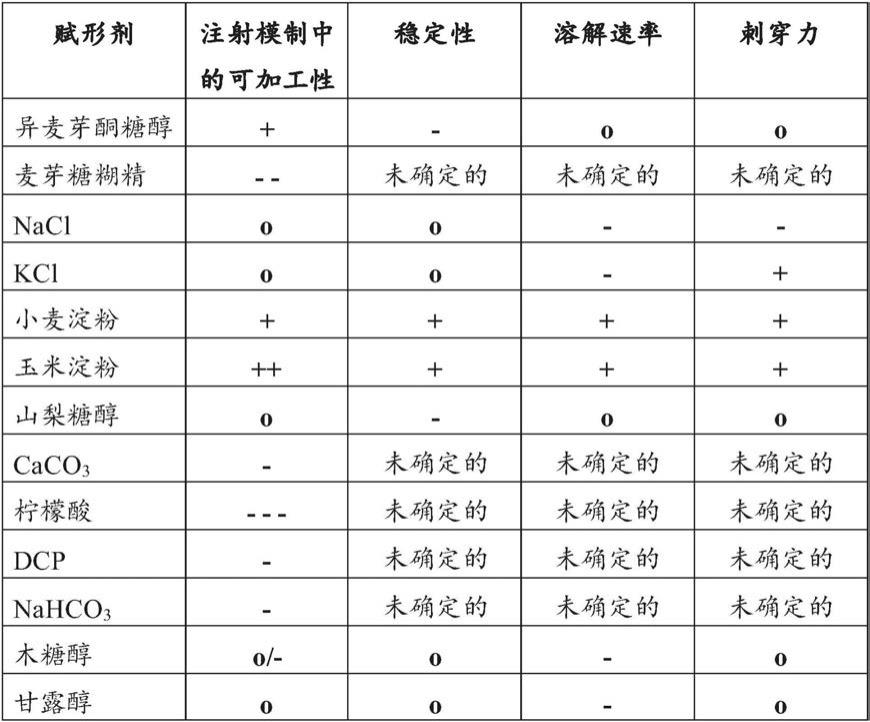 用于生产药物载体的方法与流程