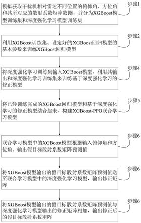 一种基于联合学习的假目标信号生成方法