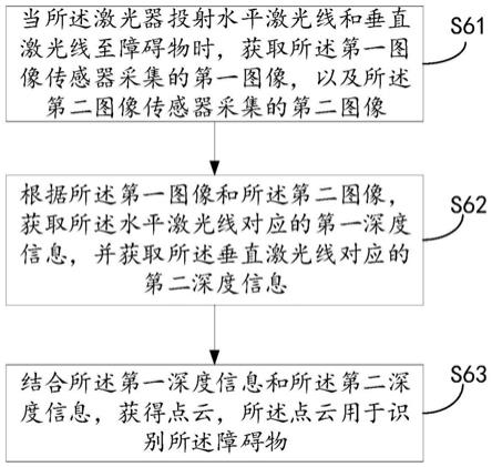 一种避障模组、移动机器人、避障方法与流程