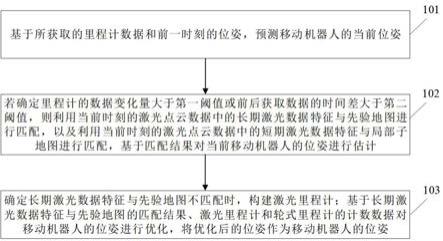 移动机器人定位方法及装置、电子设备及存储介质与流程