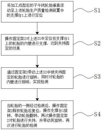 一种子午线轮胎生产质量检测方法与流程