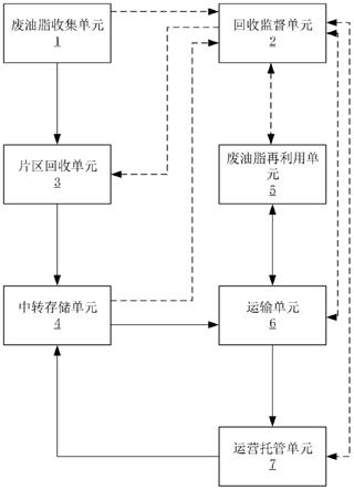 一种餐饮废油脂回收系统及回收方法与流程