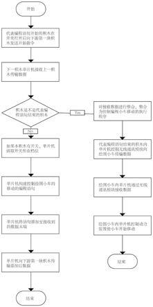 一种实物化编程的儿童绘图玩具、控制方法、计算机设备