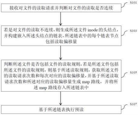 一种内核客户端的预读方法、系统及计算机可读存储介质与流程