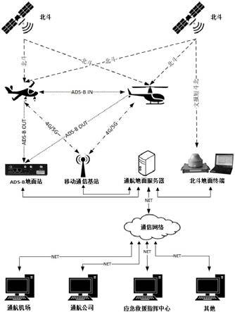 通航低空监视系统及方法与流程