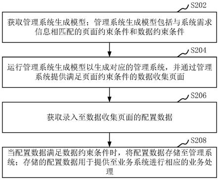 数据收集方法、装置、计算机设备和存储介质与流程