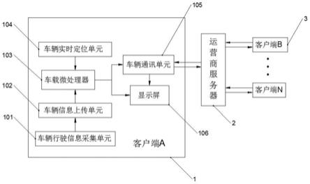 一种车联网通讯系统及方法