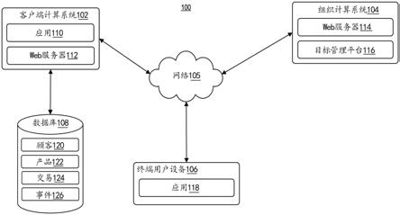 用于定制终端用户游戏体验的方法和系统与流程