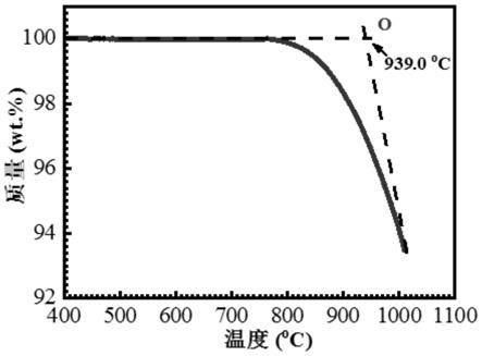 一种具有高温热稳定性的三元氯化物熔盐及其制备方法