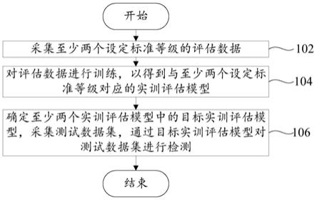 实训平台的控制方法、实训平台和可读存储介质与流程