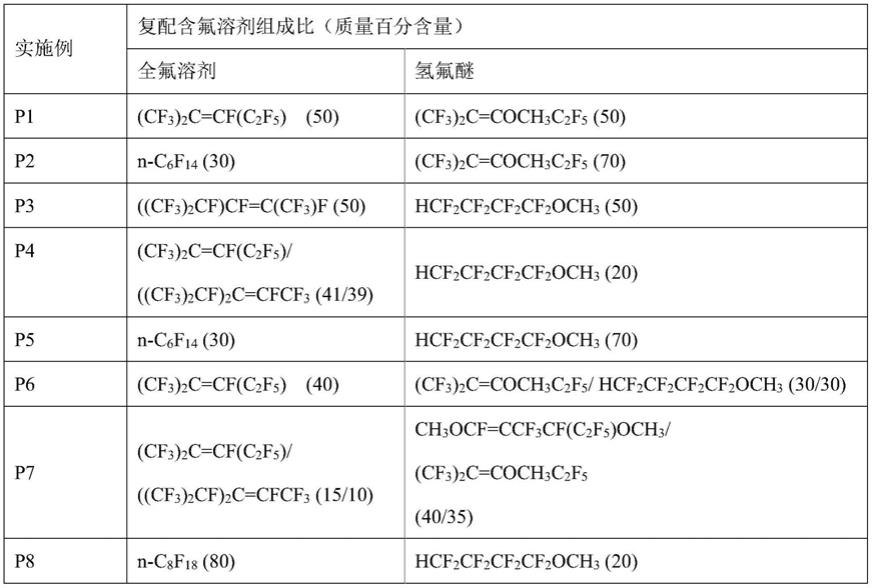 一种复配型含氟溶剂及其应用的制作方法