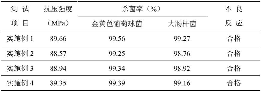 一种具有抗菌效果的骨科医用粘合材料及其制备方法与流程