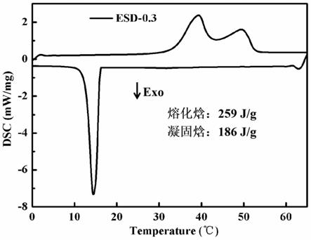 一种膨胀石墨复合无机水合盐相变材料及其制备方法