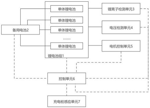 一种基于电动两轮车的智能电源管理系统的制作方法