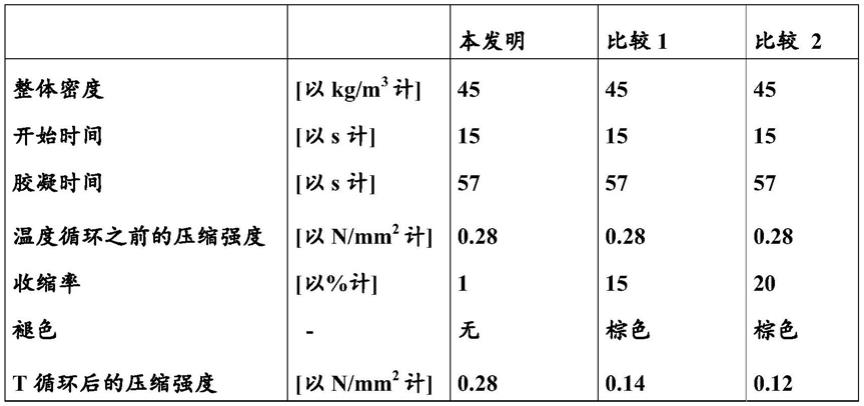 用于储存容器的绝热组件及其制备方法与流程