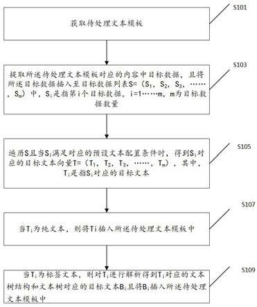 一种基于生产数据的文本生成系统的制作方法