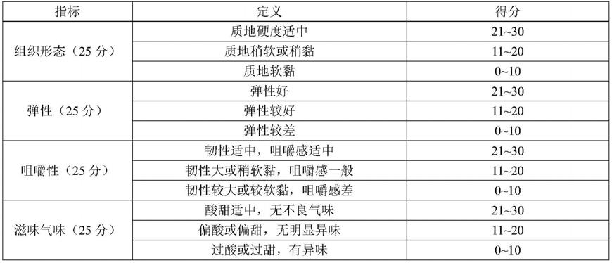 一种耐温性强的凝胶软糖及其制备方法与流程