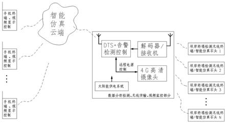 一种坝岸坍塌检测无线终端设备及坝岸坍塌监测预警系统的制作方法