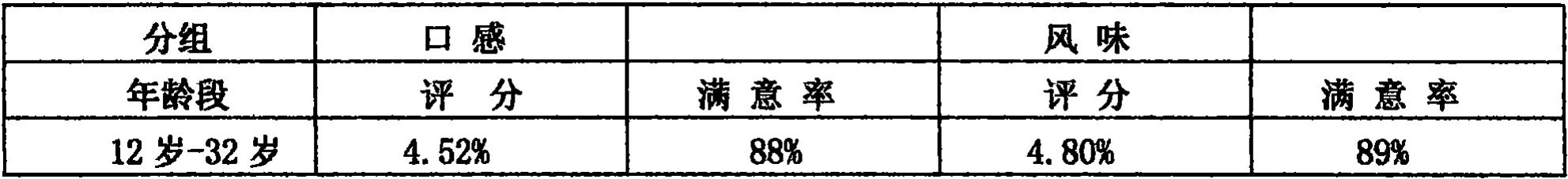 食用花糊的制作方法