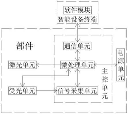 一种激光多普勒血流监测系统及监测方法与流程