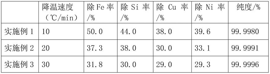 一种超高纯铝的提纯方法与流程