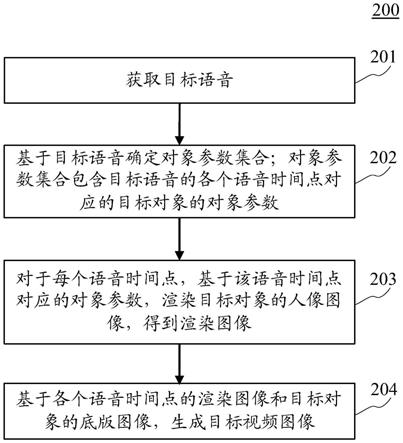 视频图像生成方法、装置、设备、介质和计算机程序产品与流程