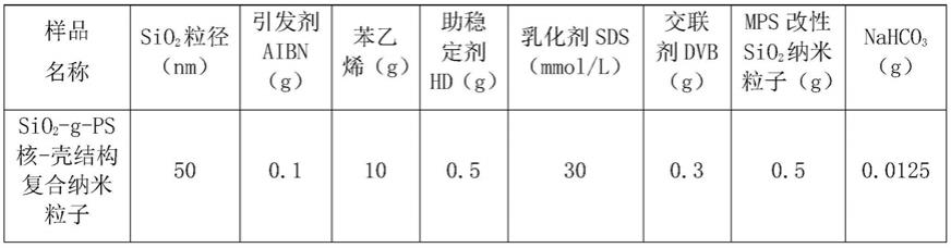 一种基于SiO2-g-PS纳米粒子改性的耐热老化热熔胶及其制备方法与流程