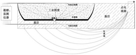 一种工业固废堆场渗漏区探测观测系统的制作方法