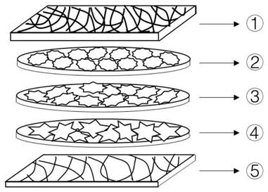 一种仿生型“三明治”结构人工骨膜及其制备方法与流程
