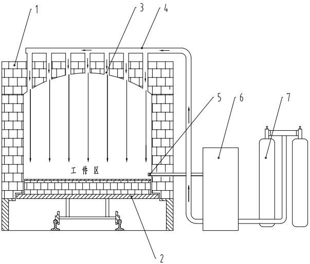 一种热处理炉充入惰性气体保护工件系统的制作方法