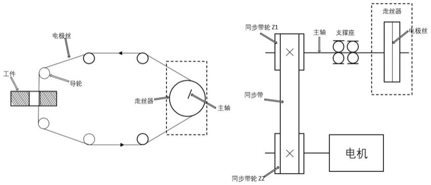 一种单向循环走丝电火花线切割所用环形电极丝的制备方法