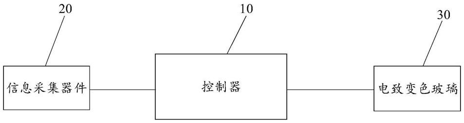 报警系统及车辆的制作方法