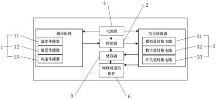 一种便携式环境实时监控与记录装置的制作方法