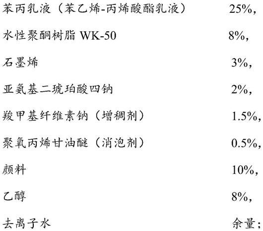 一种牢度好的水性油墨及其制备方法与流程