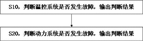 水质在线监测设备的故障检测方法及系统与流程