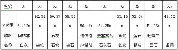 一种激光料位计移动测量料仓料位的装置及方法与流程